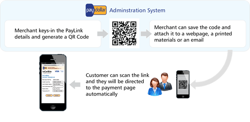 QR Pay Benefits